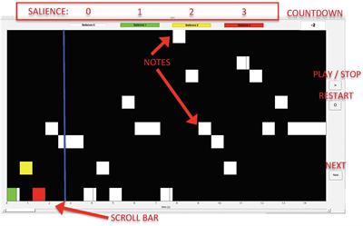 Probing the Underlying Principles of Perceived Immanent Accents Using a Modeling Approach